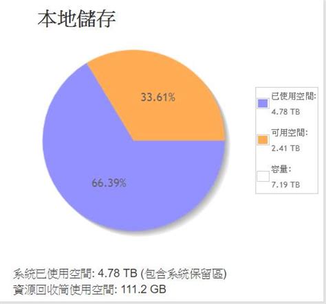 空間使用率